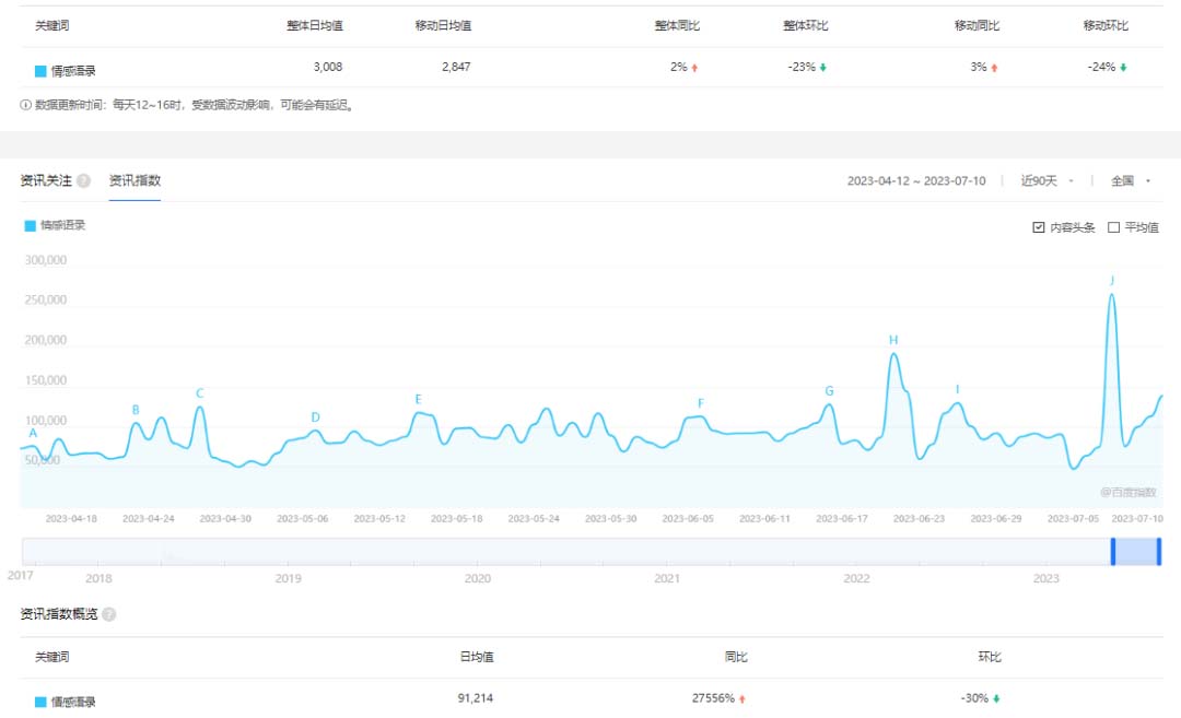 【副业项目6693期】拆解短视频情感号引流变现项目，视频版一条龙大解析分享给你-宏欣副业精选