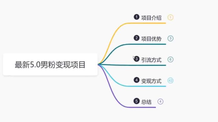 【副业项目6514期】最新5.0男粉变现项目，带你月入1w+-宏欣副业精选