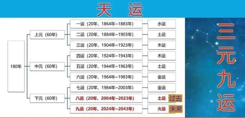 九紫离火运是什么意思、2024年开始，在接下来的20年时间里可谓是大展宏图的好时机-宏欣副业精选